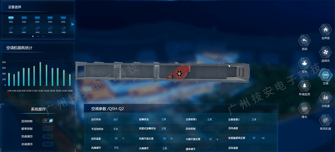 智慧園區(qū)系統(tǒng)的設(shè)備能耗監(jiān)控界面